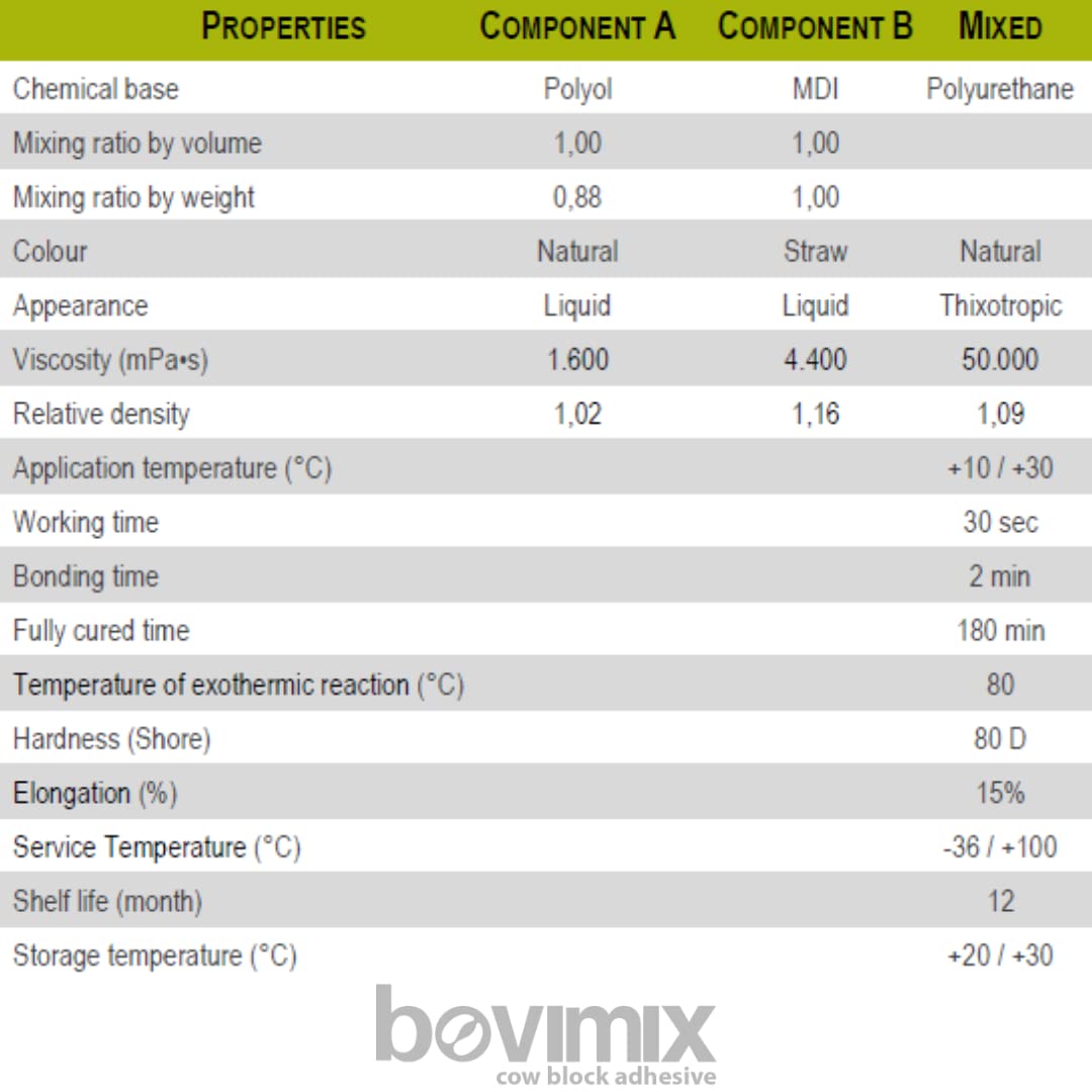 Bovimix Ultra Fast Setting Hoof Block Adhesive 200ml